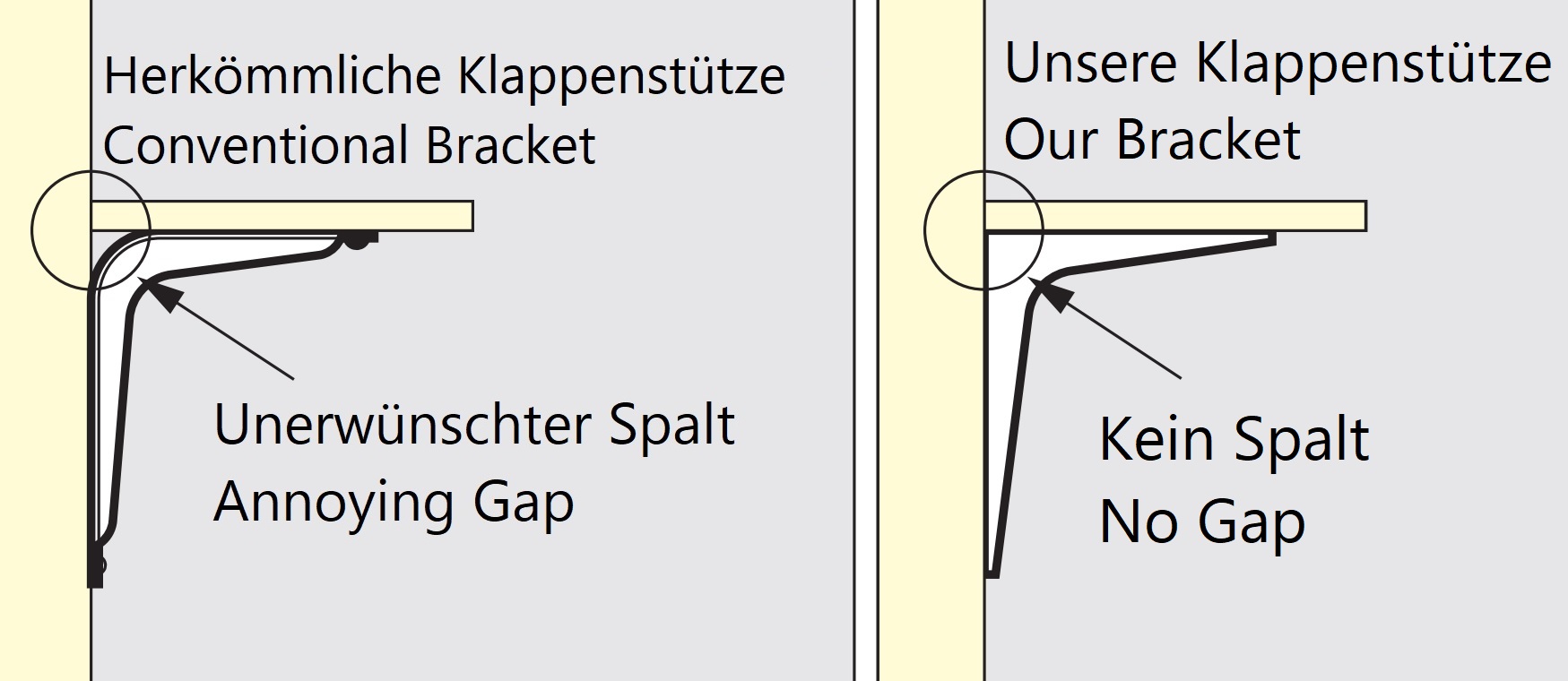 2 stk kraftig monteringsbrakett av høy kvalitet, lastekapasitet: 56 kg (124 lbs), overflate: hvit, 240 mm (9.5"), BTK-240W. Kraftige hyllebraketter for hyller, skillevegger, hyller, hyller, hjørneskjøter og mye mer, av Sugatsune / LAMP® (Japan) - Bilde 4